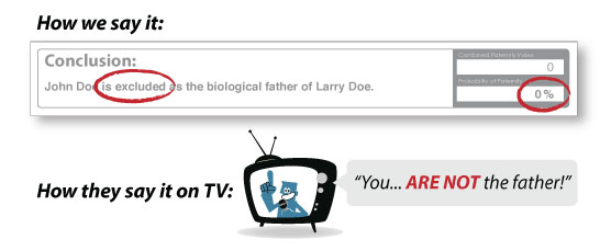 what does not excluded mean in a dna test