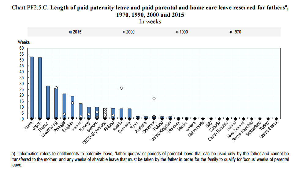 paternity-leave-no-dads-left-behind-identigene